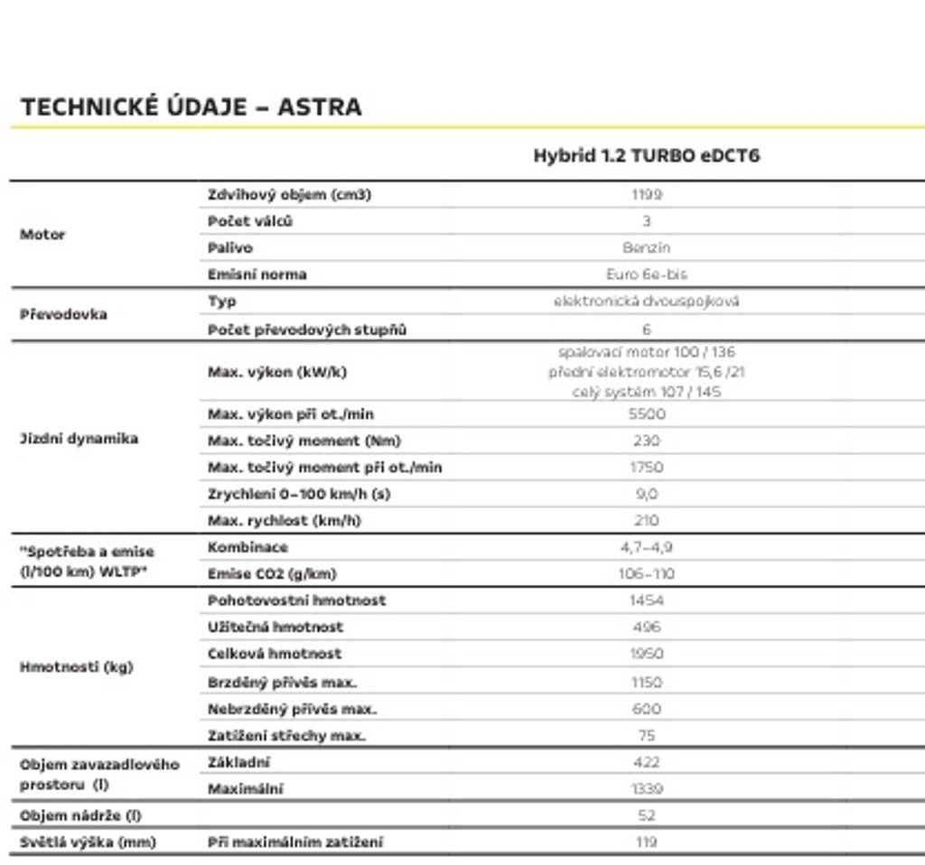 Opel Astra