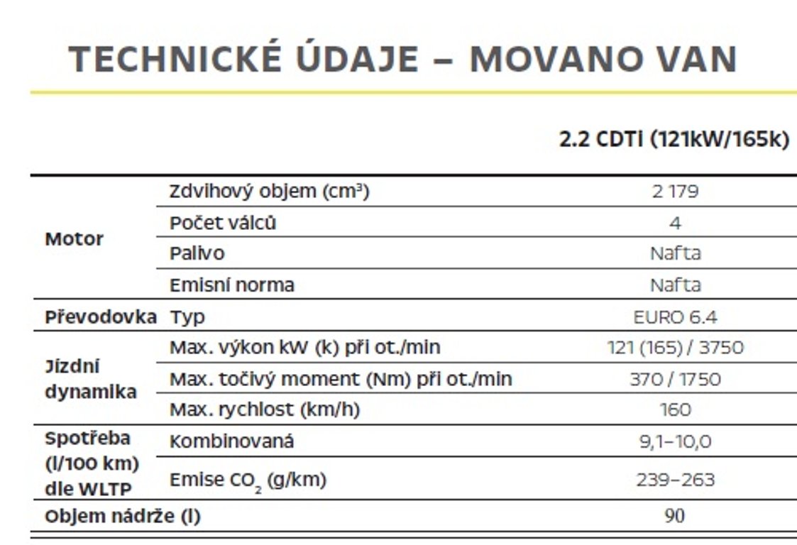 Opel Movano