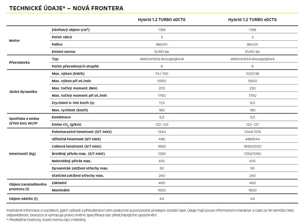 Opel Frontera