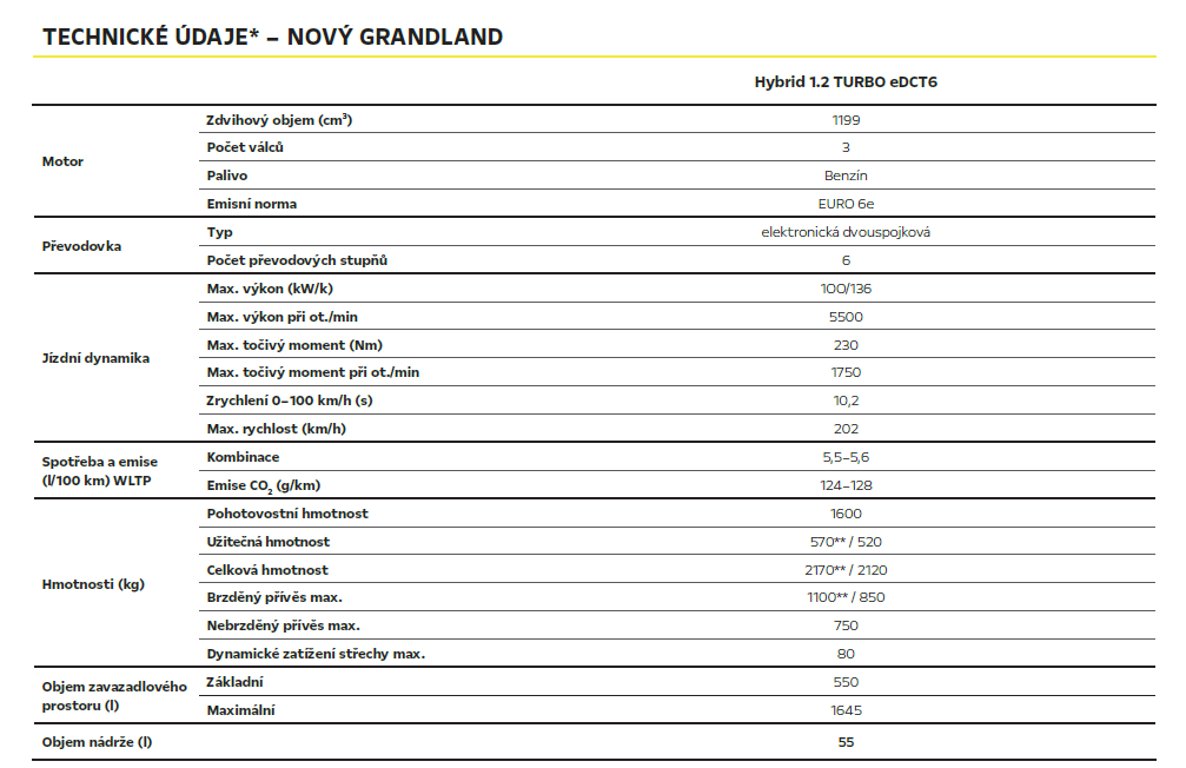 Opel Grandland