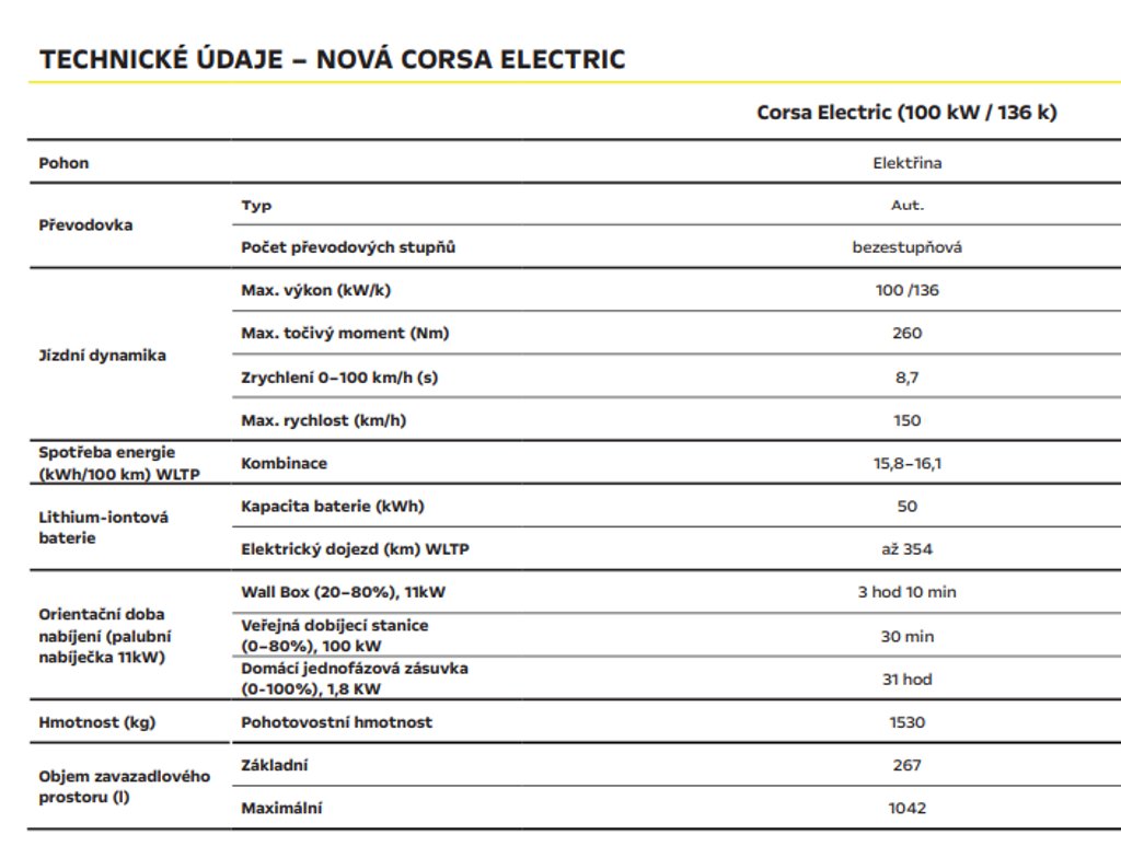 Opel Corsa