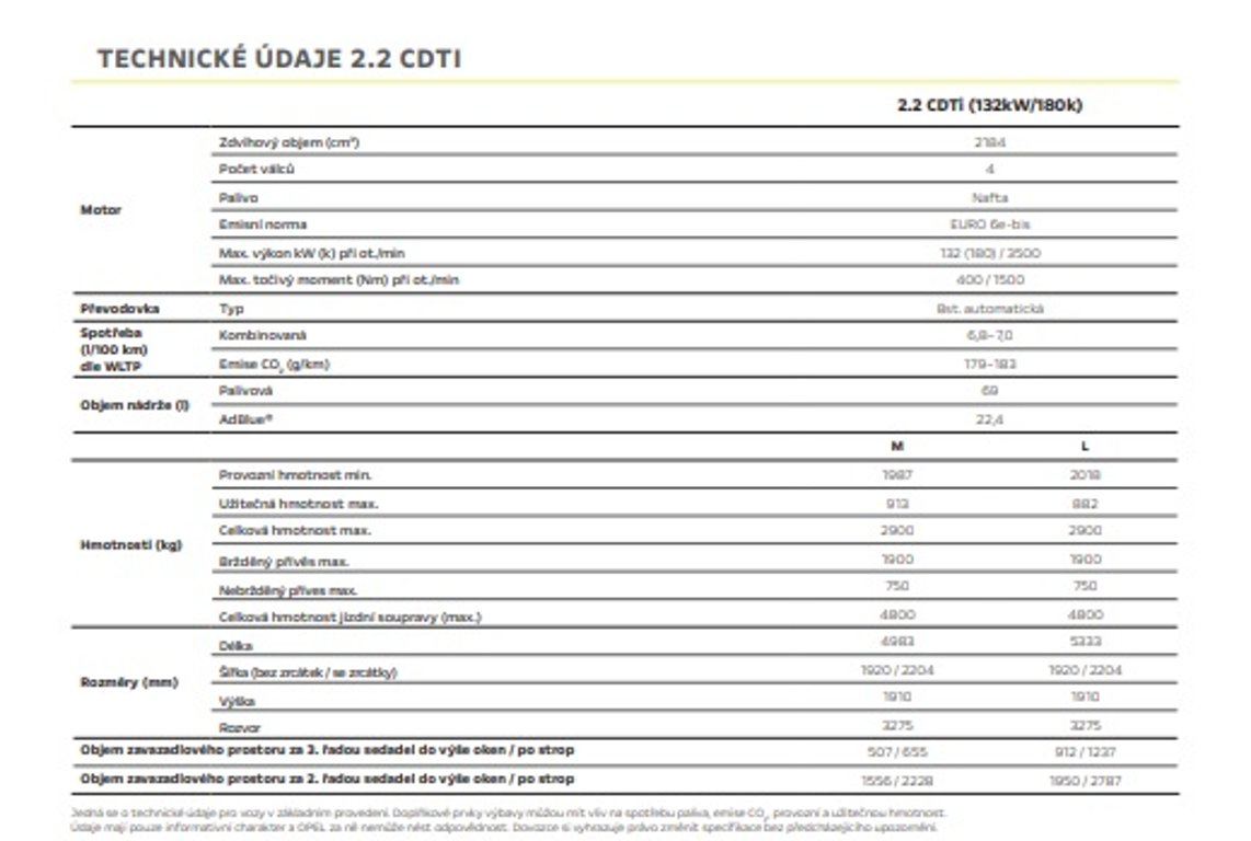 Opel Zafira