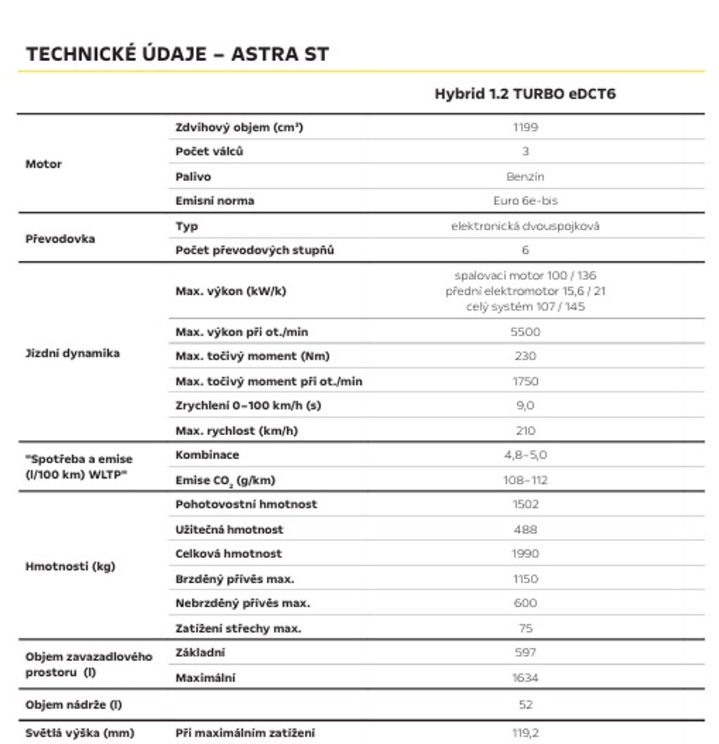 Opel Astra